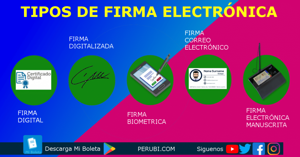 TIPOS DE FIRMA ELECTRONICA EN EL PERU